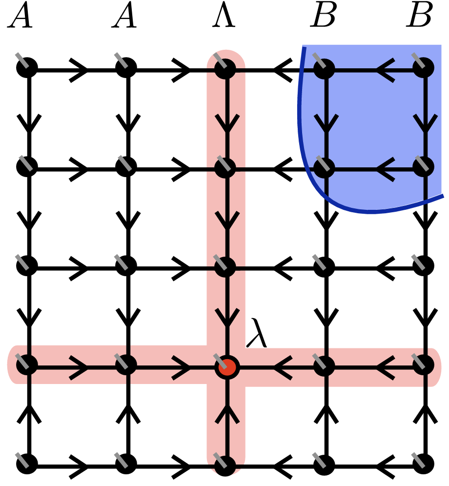 Numerical methods for many-body systems