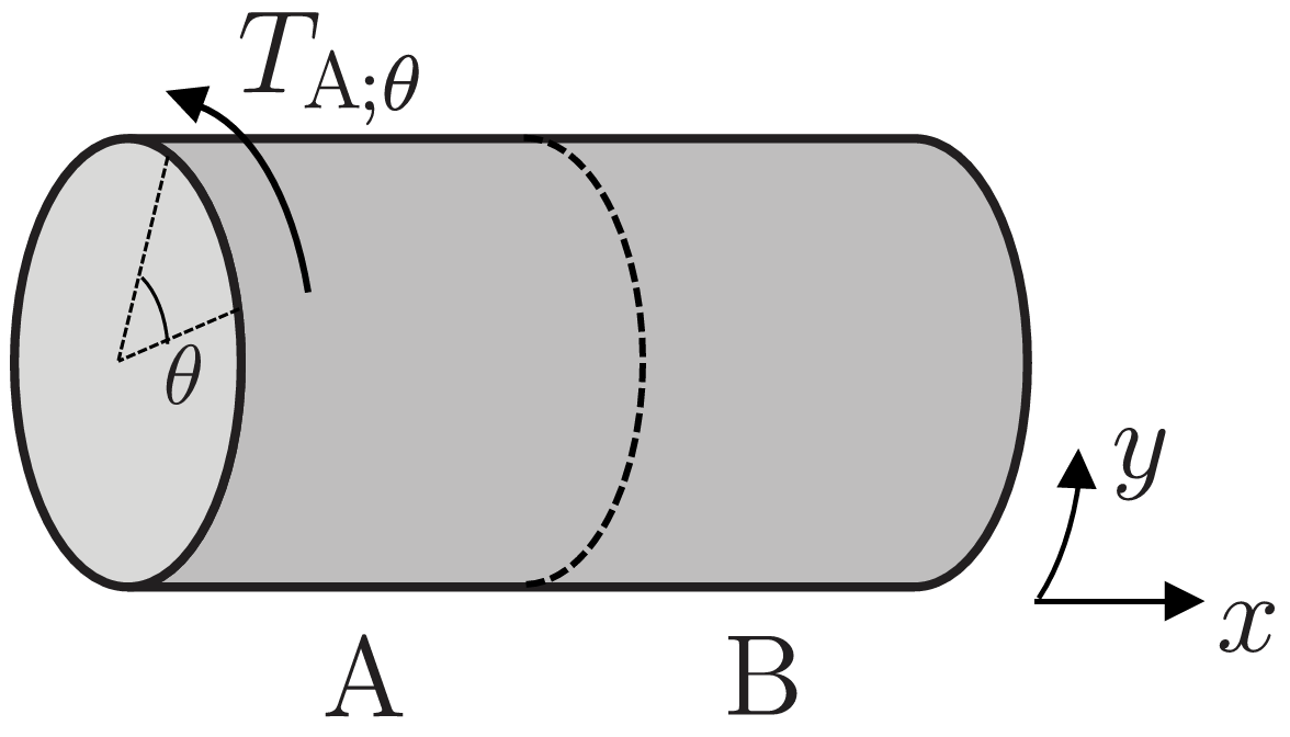 Extracting higher central charge from a single wave function