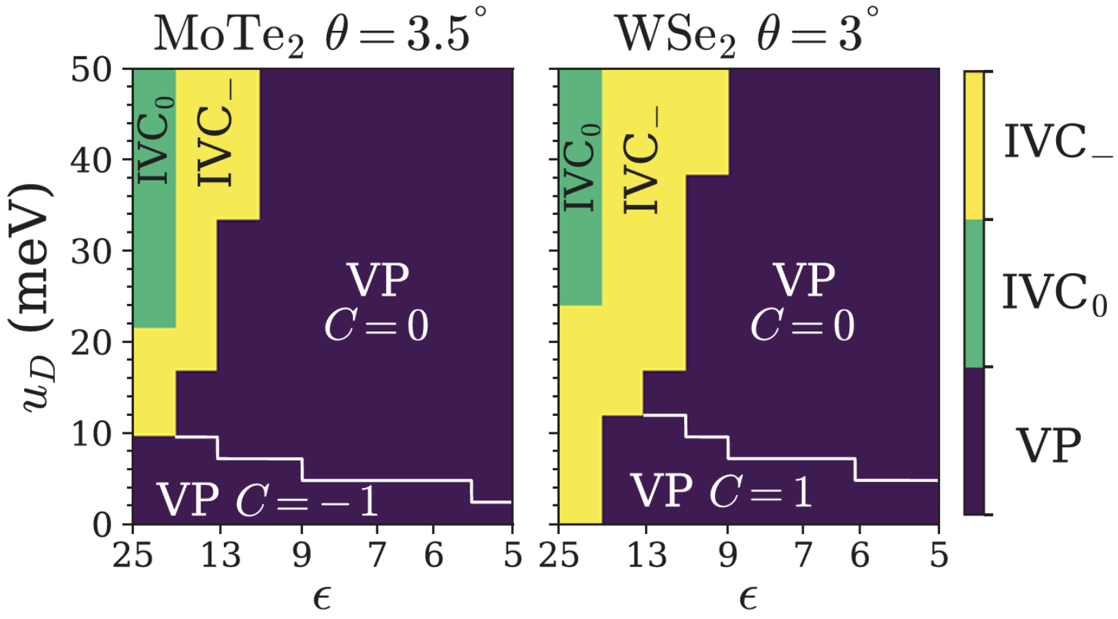 Diverse magnetic orders and quantum anomalous Hall effect in twisted bilayer MoTe2 and WSe2