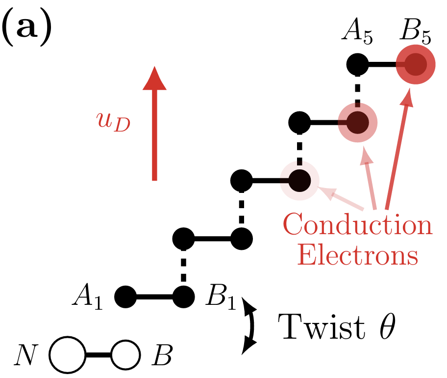 Anomalous Hall Crystals in Rhombohedral Multilayer Graphene I: Interaction-Driven Chern Bands and Fractional Quantum Hall States at Zero Magnetic Field