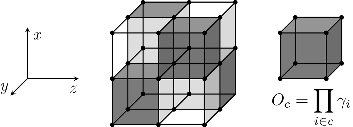 Figure from Foliated fracton order in the Majorana checkerboard model