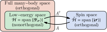 Figure from Quantum Magnetism in Wannier-Obstructed Mott Insulators