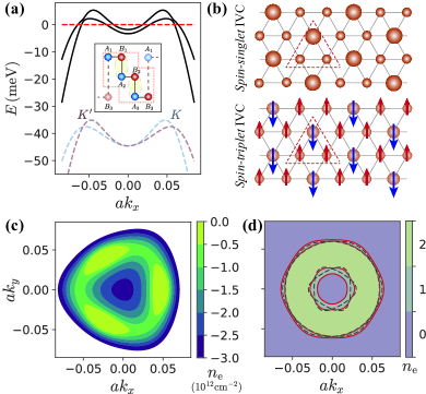 Figure from Inter-valley coherent order and isospin fluctuation mediated superconductivity in rhombohedral trilayer graphene