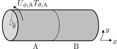Figure from Higher Hall conductivity from a single wave function: Obstructions to symmetry-preserving gapped edge of (2+1)D topological order