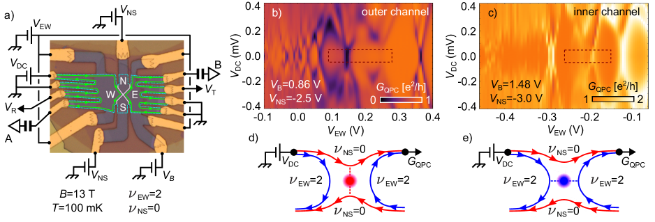 Figure from Enhanced shot noise in graphene quantum point contacts with electrostatic reconstruction