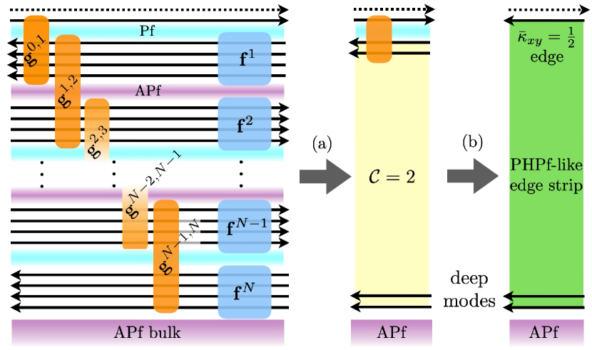 Figure from Majorana edge reconstruction and the $nu=5/2$ non-Abelian thermal Hall puzzle