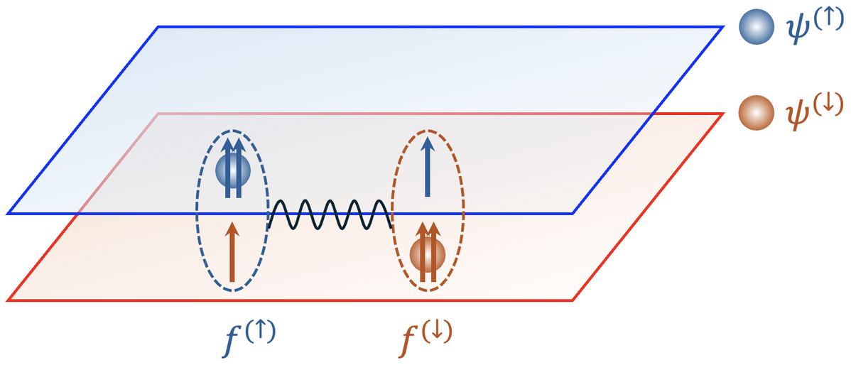Figure from Anyon superfluidity of excitons in quantum Hall bilayers