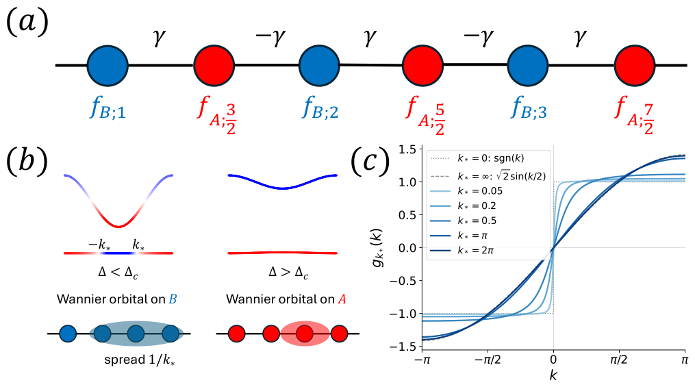 Figure from Quantum Mott semimetal in a one-dimensional Hubbard model
