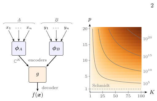 Figure from Entangling power of neural networks