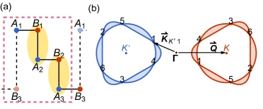 Figure from Correlated metals and unconventional superconductivity in rhombohedral trilayer graphene: A renormalization group analysis